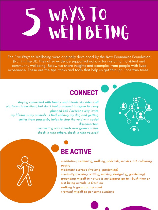 5-WAYS-TO-WELLBEING | LELAN